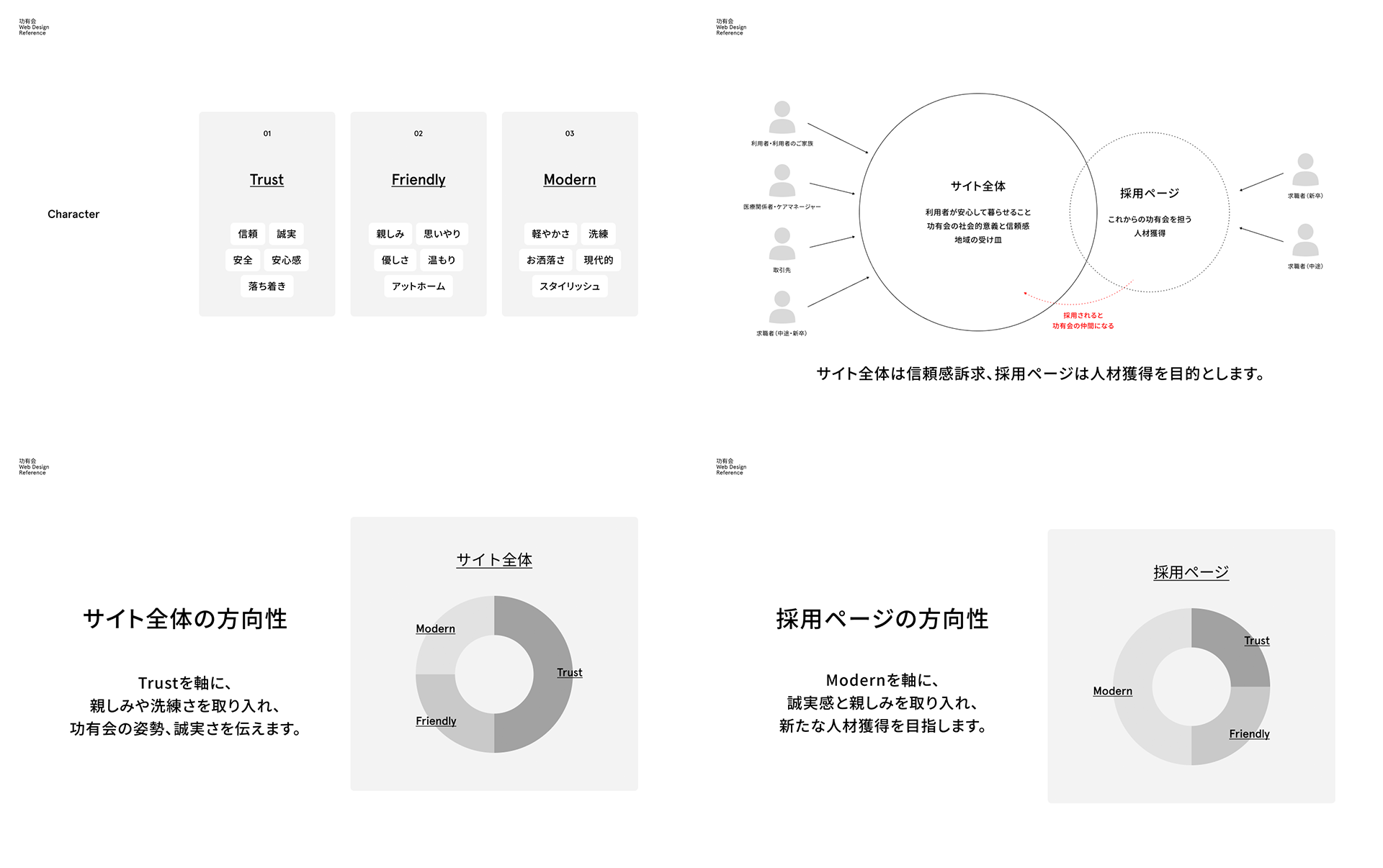功有会_リブランディング